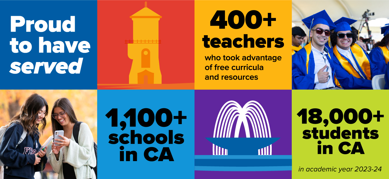 Infographic that states "Proud to have served 400+ teachers who took advantage of free curricula and resources, 1,100+ schools in CA and 18,000+ students in CA in the academic year 2023-24."
